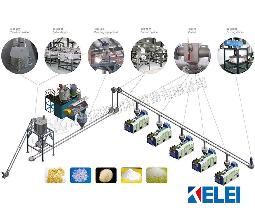 襄(xiāng)阳用裕(yu)橡胶制(zhì)造有限(xiàn)公司管(guǎn)鏈輸送(sòng)機
