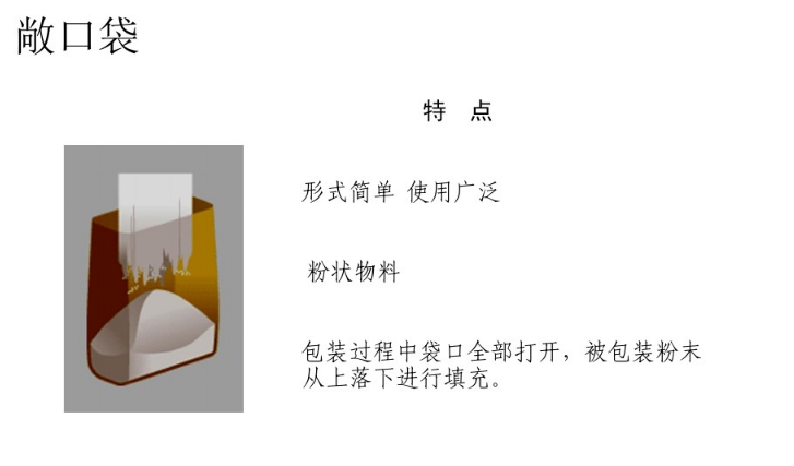 什麽是閥(fa)口袋，什麽(me)是敞口袋(dài) 第1張