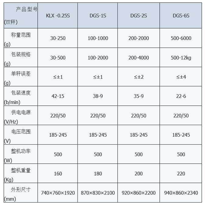 KLX-1X顆粒小袋(dai)包裝機 小(xiao)袋包裝機(ji) 第2張