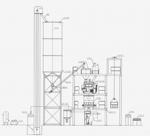襄阳用裕橡(xiàng)胶制造有限(xian)公司幹粉砂(shā)漿生産線 幹(gàn)粉砂漿生産(chan)線 第1張