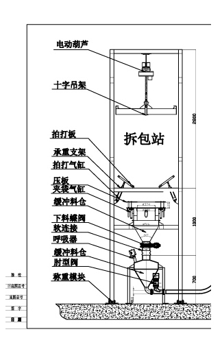 噸袋拆包(bāo)機 拆包機(jī) 第1張