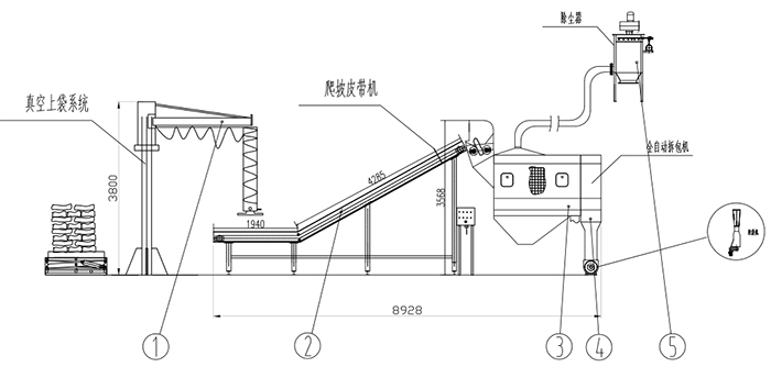 不鏽鋼(gāng)小袋拆包機(ji) 304自動拆包機(ji) 自動拆包站(zhàn) 自動拆包機(jī) 拆包機 小袋(dai)拆包機 第2張(zhang)