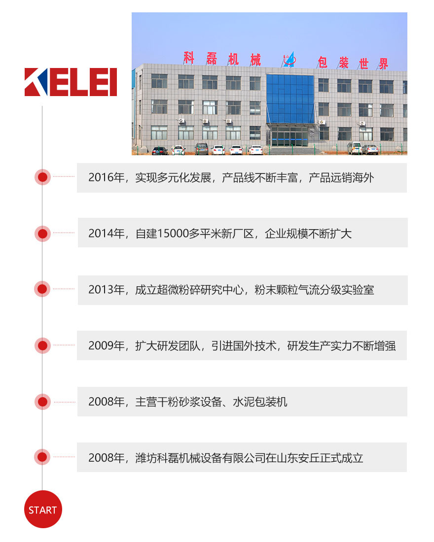 發展(zhan)曆程 第(di)1張